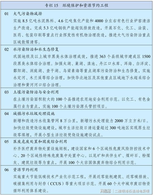 十四五 规划发布 这些内容与清洁取暖 绿色建材息息相关